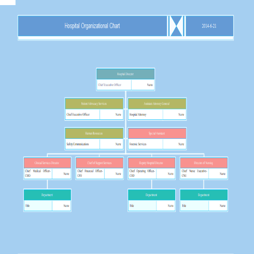 Create An Organization Chart Office Support