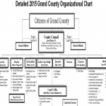 25+ FREE Editable Organizational Chart Templates - Besty Templates