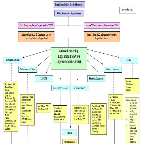 25+ FREE Editable Organizational Chart Templates - Besty Templates