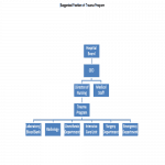 25+ FREE Editable Organizational Chart Templates - Besty Templates