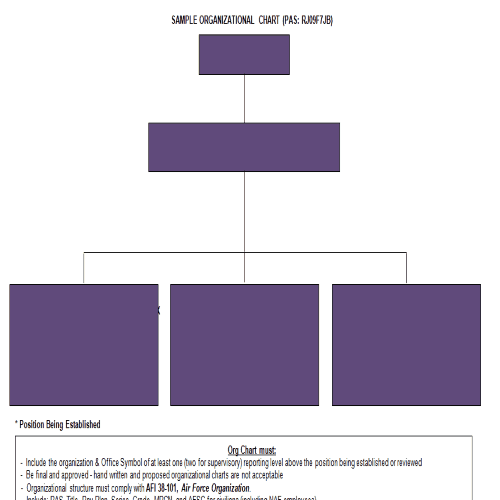 Organizational Chart Template Blank Bmp Brah 5189