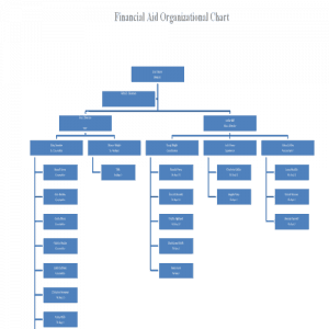 25+ FREE Editable Organizational Chart Templates - Besty Templates