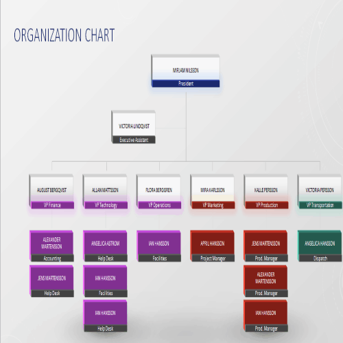 25+ FREE Editable Organizational Chart Templates - Besty Templates