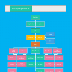 25+ FREE Editable Organizational Chart Templates - Besty Templates