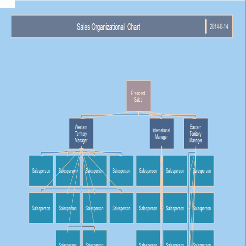 25+ FREE Editable Organizational Chart Templates - Besty Templates