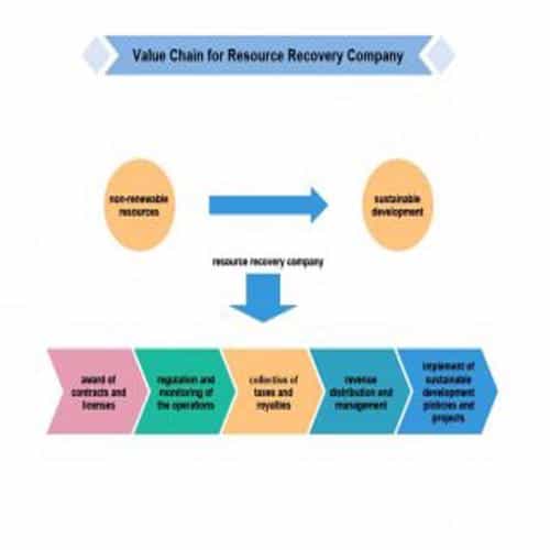 microsoft corporation value chain analysis ppt