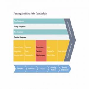 38 Best Quality Value Chain Analysis Sample Templates & Examples |MS ...