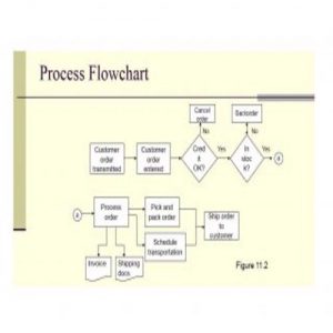 43 Editable Flow Chart Templates - Besty Templates