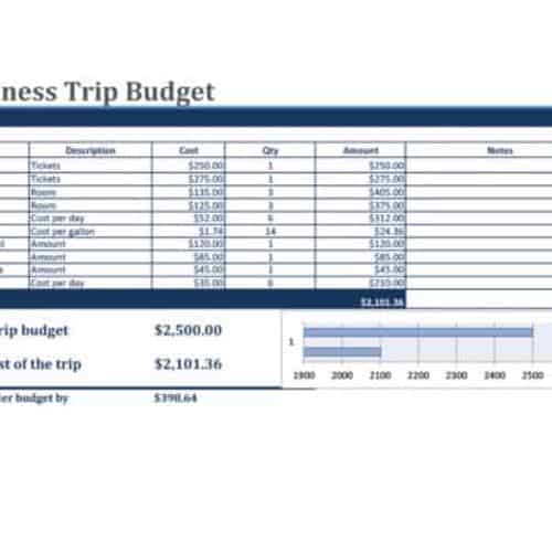 traveling budget plan template