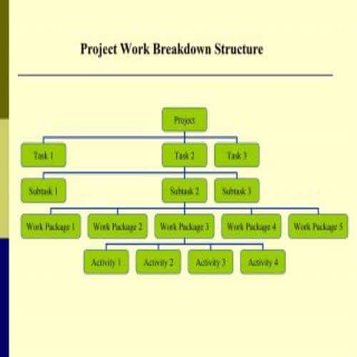 35+ Special Work Breakdown Structure Templates - Besty Templates