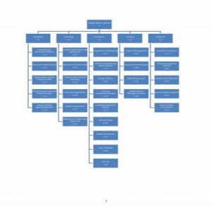 35+ Special Work Breakdown Structure Templates - Besty Templates