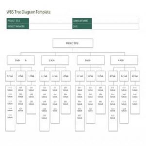 35+ Special Work Breakdown Structure Templates - Besty Templates