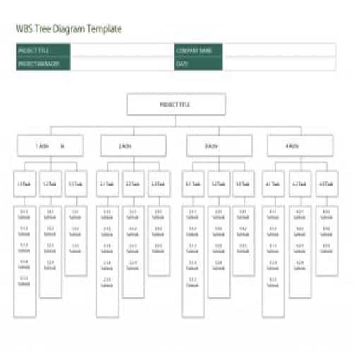 35 Special Work Breakdown Structure Templates Besty Templates