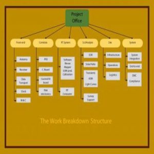 35+ Special Work Breakdown Structure Templates - Besty Templates